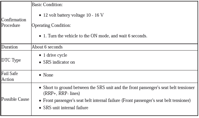 Supplemental Restraint System - Diagnostics